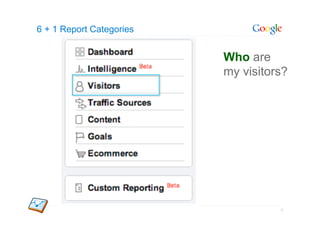 6 + 1 Report Categories


                          Who are
                          my visitors?




                                    6
 