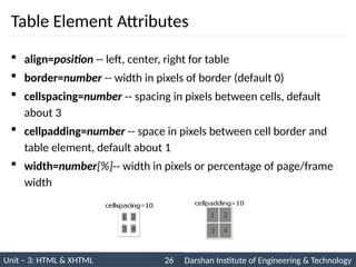 Cellpadding Attribute. Html University undergraduate HTML notes for free for CSIT | PPTX
