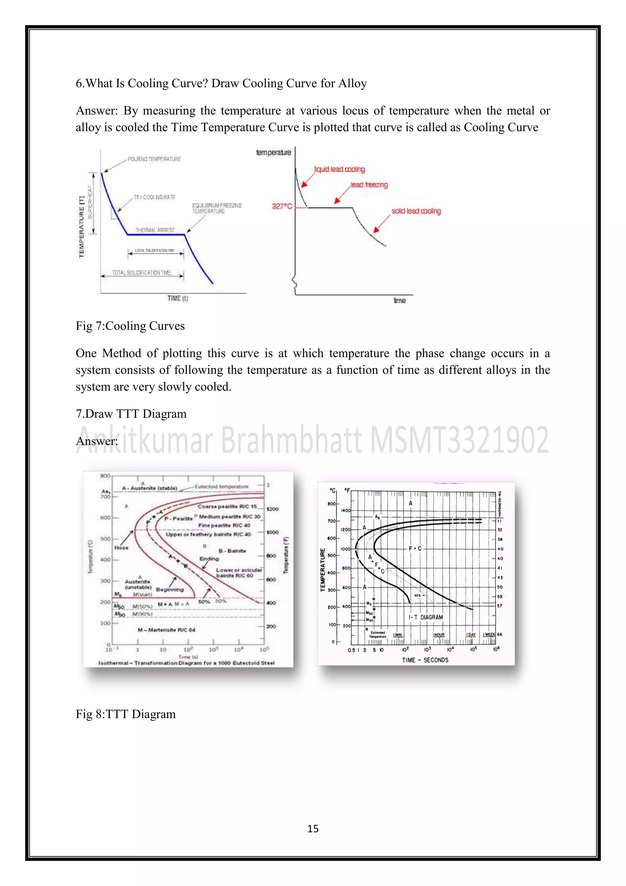 15
6.What Is Cooling Curve? Draw Cooling Curve for Alloy
Answer: By measuring the temperature at various locus of temperature when the metal or
alloy is cooled the Time Temperature Curve is plotted that curve is called as Cooling Curve
Fig 7:Cooling Curves
One Method of plotting this curve is at which temperature the phase change occurs in a
system consists of following the temperature as a function of time as different alloys in the
system are very slowly cooled.
7.Draw TTT Diagram
Answer:
Fig 8:TTT Diagram
 
