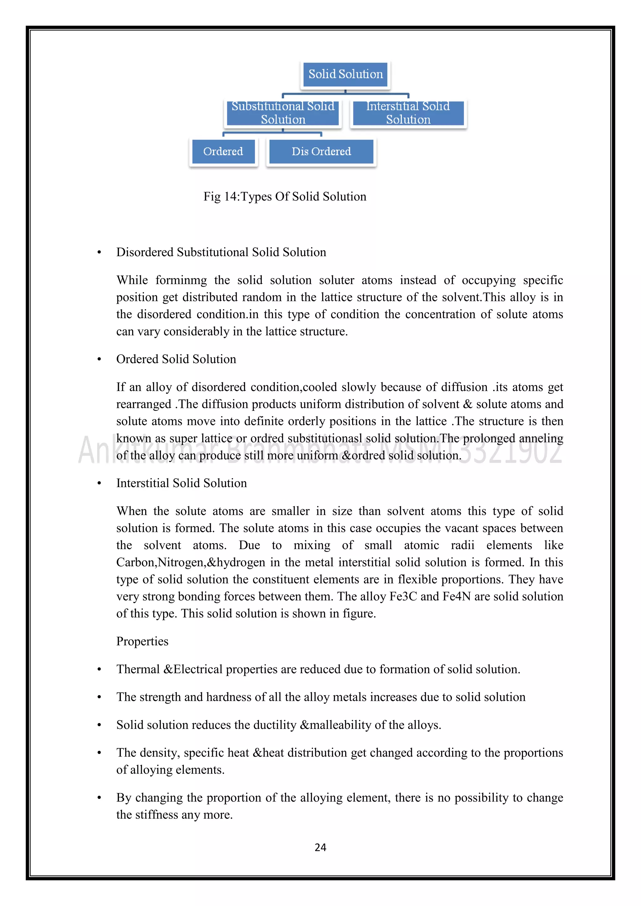 24
Fig 14:Types Of Solid Solution
• Disordered Substitutional Solid Solution
While forminmg the solid solution soluter atoms instead of occupying specific
position get distributed random in the lattice structure of the solvent.This alloy is in
the disordered condition.in this type of condition the concentration of solute atoms
can vary considerably in the lattice structure.
• Ordered Solid Solution
If an alloy of disordered condition,cooled slowly because of diffusion .its atoms get
rearranged .The diffusion products uniform distribution of solvent & solute atoms and
solute atoms move into definite orderly positions in the lattice .The structure is then
known as super lattice or ordred substitutionasl solid solution.The prolonged anneling
of the alloy can produce still more uniform &ordred solid solution.
• Interstitial Solid Solution
When the solute atoms are smaller in size than solvent atoms this type of solid
solution is formed. The solute atoms in this case occupies the vacant spaces between
the solvent atoms. Due to mixing of small atomic radii elements like
Carbon,Nitrogen,&hydrogen in the metal interstitial solid solution is formed. In this
type of solid solution the constituent elements are in flexible proportions. They have
very strong bonding forces between them. The alloy Fe3C and Fe4N are solid solution
of this type. This solid solution is shown in figure.
Properties
• Thermal &Electrical properties are reduced due to formation of solid solution.
• The strength and hardness of all the alloy metals increases due to solid solution
• Solid solution reduces the ductility &malleability of the alloys.
• The density, specific heat &heat distribution get changed according to the proportions
of alloying elements.
• By changing the proportion of the alloying element, there is no possibility to change
the stiffness any more.
 