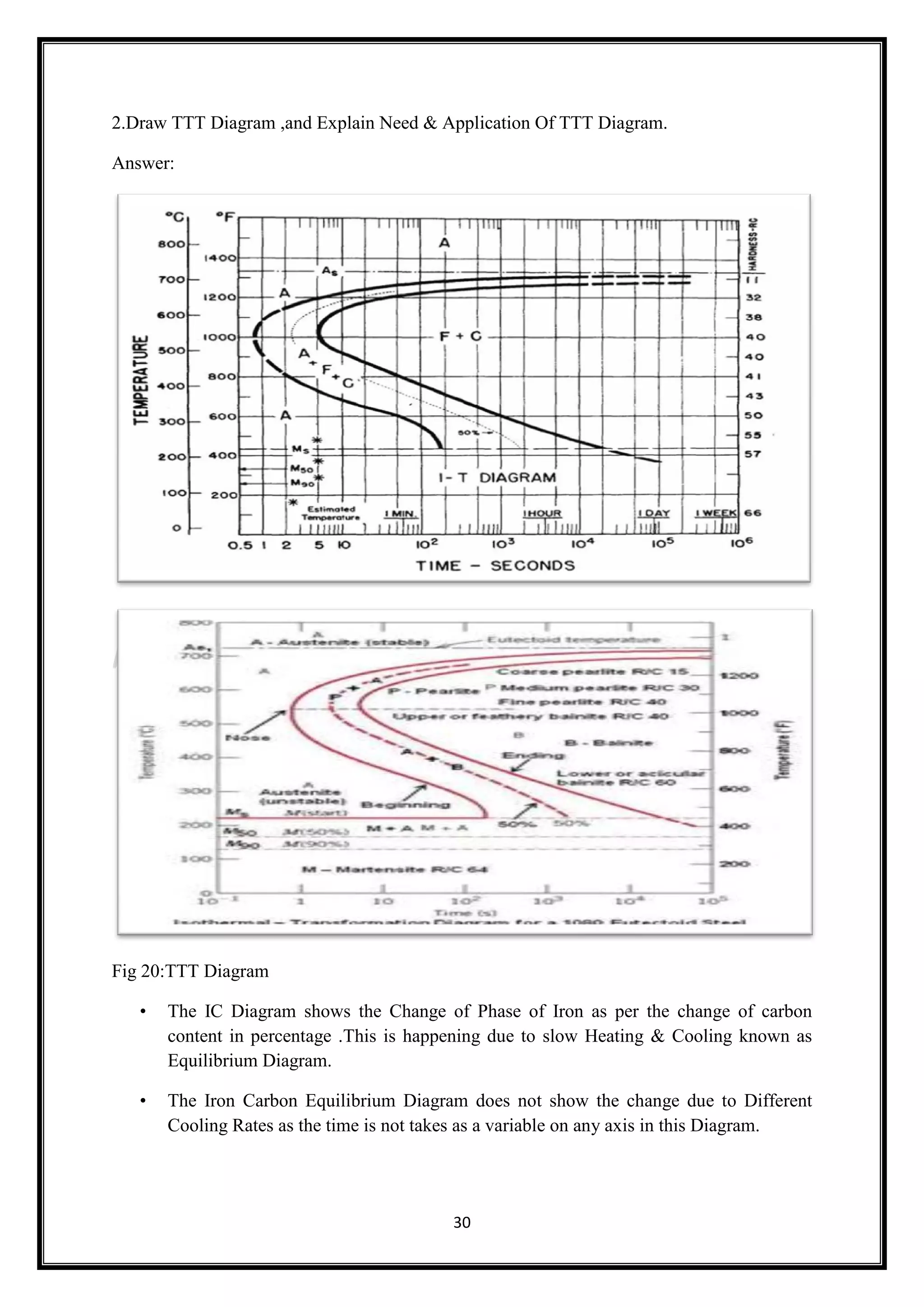 30
2.Draw TTT Diagram ,and Explain Need & Application Of TTT Diagram.
Answer:
Fig 20:TTT Diagram
• The IC Diagram shows the Change of Phase of Iron as per the change of carbon
content in percentage .This is happening due to slow Heating & Cooling known as
Equilibrium Diagram.
• The Iron Carbon Equilibrium Diagram does not show the change due to Different
Cooling Rates as the time is not takes as a variable on any axis in this Diagram.
 