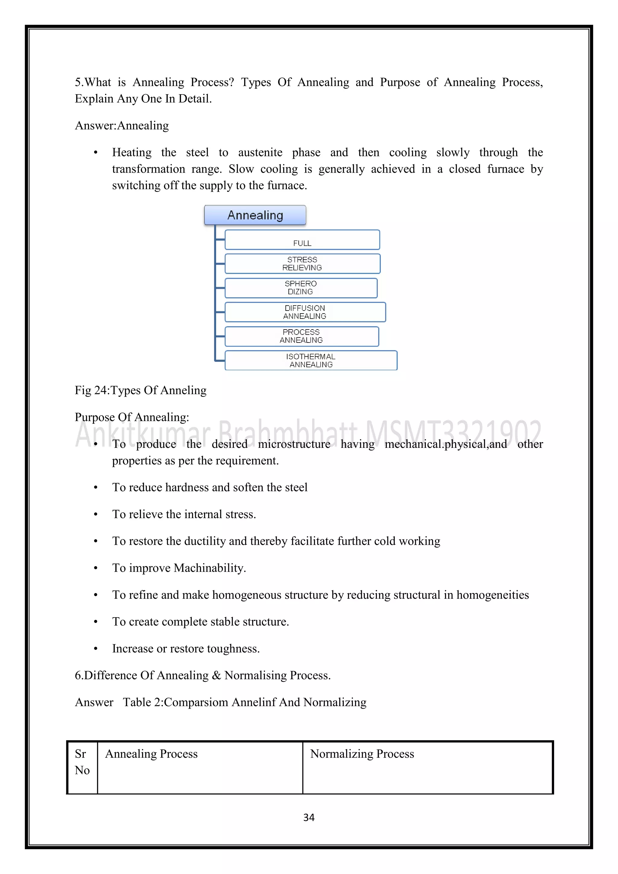 34
5.What is Annealing Process? Types Of Annealing and Purpose of Annealing Process,
Explain Any One In Detail.
Answer:Annealing
• Heating the steel to austenite phase and then cooling slowly through the
transformation range. Slow cooling is generally achieved in a closed furnace by
switching off the supply to the furnace.
Fig 24:Types Of Anneling
Purpose Of Annealing:
• To produce the desired microstructure having mechanical.physical,and other
properties as per the requirement.
• To reduce hardness and soften the steel
• To relieve the internal stress.
• To restore the ductility and thereby facilitate further cold working
• To improve Machinability.
• To refine and make homogeneous structure by reducing structural in homogeneities
• To create complete stable structure.
• Increase or restore toughness.
6.Difference Of Annealing & Normalising Process.
Answer Table 2:Comparsiom Annelinf And Normalizing
Sr
No
Annealing Process Normalizing Process
 