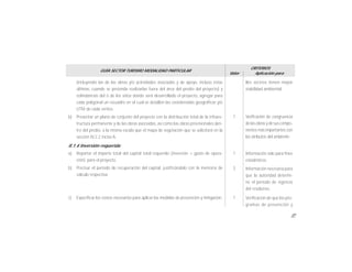 27
(incluyendo las de las obras y/o actividades asociadas y de apoyo, incluso éstas
últimas, cuando se pretenda realizarlas fuera del área del predio del proyecto) y
colindancias del o de los sitios donde será desarrollado el proyecto, agregar para
cada poligonal un recuadro en el cual se detallen las coordenadas geográficas y/o
UTM de cada vértice.
b) Presentar un plano de conjunto del proyecto con la distribución total de la infraes-
tructura permanente y de las obras asociadas, así como las obras provisionales den-
tro del predio, a la misma escala que el mapa de vegetación que se solicitará en la
sección IV.2.2 inciso A.
II.1.4 Inversión requerida
a) Reportar el importe total del capital total requerido (inversión + gasto de opera-
ción), para el proyecto.
b) Precisar el período de recuperación del capital, justificándolo con la memoria de
cálculo respectiva
c) Especificar los costos necesarios para aplicar las medidas de prevención y mitigación.
1 Verificación de congruencia
de las obras yde sus compo-
nentes más importantes con
los atributos del ambiente.
Información solo para fines
estadísticos.
Información necesaria para
que la autoridad determi-
ne el período de vigencia
del resolutivo.
Verificación de que los pro-
gramas de prevención y
1
GUÍA SECTOR TURISMO MODALIDAD PARTICULAR
Valor
CRITERIOS
Aplicación para
3
llos vecinos tienen mayor
viabilidad ambiental.
1
 