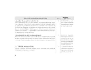 32
GUÍA SECTOR TURISMO MODALIDAD PARTICULAR
Valor
CRITERIOS
Aplicación para
II.2.5 Etapa de operación y mantenimiento
Con la misma orientación de los rubros anteriores, se recomienda describir los progra-
mas de operación y mantenimiento de las instalaciones, en los que se detalle lo siguien-
te: a) descripción general del tipo de servicios que se brindarán en las instalaciones. b)
tecnologías que se utilizarán, en especial las que tengan relación directa con la emisión
y control de residuos líquidos, sólidos o gaseosos; c) tipo de reparaciones a sistemas,
equipos, etc; d) especificar si se pretende llevar a cabo control de malezas o fauna noci-
va, describiendo los métodos de control.
II.2.6 Descripción de obras asociadas al proyecto
Como obra asociada se identifica a toda aquella obra que complemente a cualquiera de
las obras principales como podrían ser: los edificios de áreas administrativas, de servicios
entre otras. El tratamiento a desarrollar en este caso es similar al de los rubros anteriores.
II.2.7 Etapa de abandono del sitio
Describir el programa tentativo de abandono del sitio, enfatizando en las medidas de
rehabilitación, compensación y restitución.
2 Identificación de que el pro-
yecto considerará todas las
medidasnecesarias paraevi-
tar impactos al ambiente.
Identificación del grado de
impacto que ocasionará la
construcción de dichas
obras,así como preveralgún
riesgo en materia de impac-
to ambiental durante la ope-
ración de los procesos
2
La identificación de las ac-
ciones que se ejecutarán si
el proyecto es abandonado,
permitirá prevenir los im-
2
 