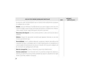 84
les existentes antes de la perturbación que se causara con la realización de un proyecto
en cualquiera de sus etapas.
Muelle: Estructura edificada en la orilla del mar, de un estero o laguna costera, de un río
o dentro de algún cuerpo de agua continental, para permitir el atraque de las embarca-
ciones y poder efectuar carga y descarga de mercancía o personas.
Naturaleza del impacto: Se refiere al efecto benéfico o adverso de la acción sobre el
ambiente.
Relleno: Conjunto de operaciones necesarias para depositar materiales en una zona
terrestre generalmente baja.
Reversibilidad: Ocurre cuando la alteración causada por impactos generados por la
realización de obras o actividades sobre el medio natural puede ser asimilada por el
entorno debido al funcionamiento de procesos naturales de la sucesión ecológica y de
los mecanismos de autodepuración del medio.
Ruta de navegación: Camino e itinerario de viaje de las embarcaciones.
Sistema ambiental: Es la interacción entre el ecosistema (componentes abióticos y
bióticos) y el subsistema socioeconómico (incluidos los aspectos culturales) de la región
donde se pretende establecer el proyecto.
GUÍA SECTOR TURISMO MODALIDAD PARTICULAR
Valor
CRITERIOS
Aplicación para
 