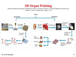 3D Organ Printing
(Three-dimensional printing of biological matters: Journal of Science: Advanced Materials and Devices
Volume 1, Issue 1, March 2016, Pages 1-17)
9Dr. Amit Gangwal
 