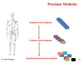 Precision Medicine
Symptom-based medicines
Evidence-based medicines
Algorithm-based precision medicine 12Dr. Amit Gangwal
 