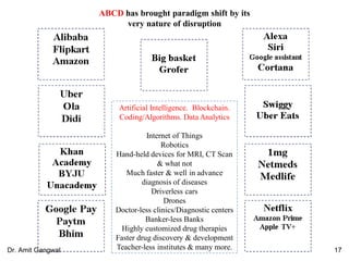 Artificial Intelligence. Blockchain.
Coding/Algorithms. Data Analytics
Internet of Things
Robotics
Hand-held devices for MRI, CT Scan
& what not
Much faster & well in advance
diagnosis of diseases
Driverless cars
Drones
Doctor-less clinics/Diagnostic centers
Banker-less Banks
Highly customized drug therapies
Faster drug discovery & development
Teacher-less institutes & many more.
ABCD has brought paradigm shift by its
very nature of disruption
17Dr. Amit Gangwal
 