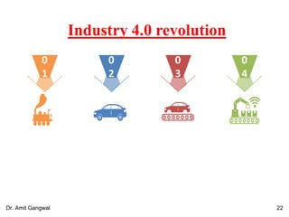 Industry 4.0 revolution
0
2
0
3
0
4
0
1
22Dr. Amit Gangwal
 