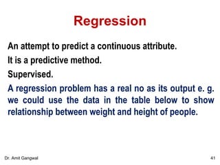 Regression
An attempt to predict a continuous attribute.
It is a predictive method.
Supervised.
A regression problem has a real no as its output e. g.
we could use the data in the table below to show
relationship between weight and height of people.
41Dr. Amit Gangwal
 