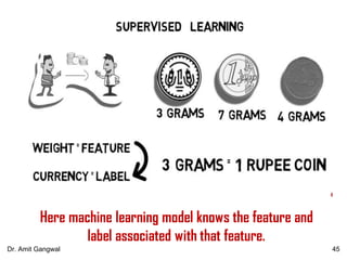 Here machine learning model knows the feature and
label associated with that feature.
45Dr. Amit Gangwal
 