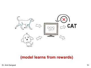(model learns from rewards)
51Dr. Amit Gangwal
 