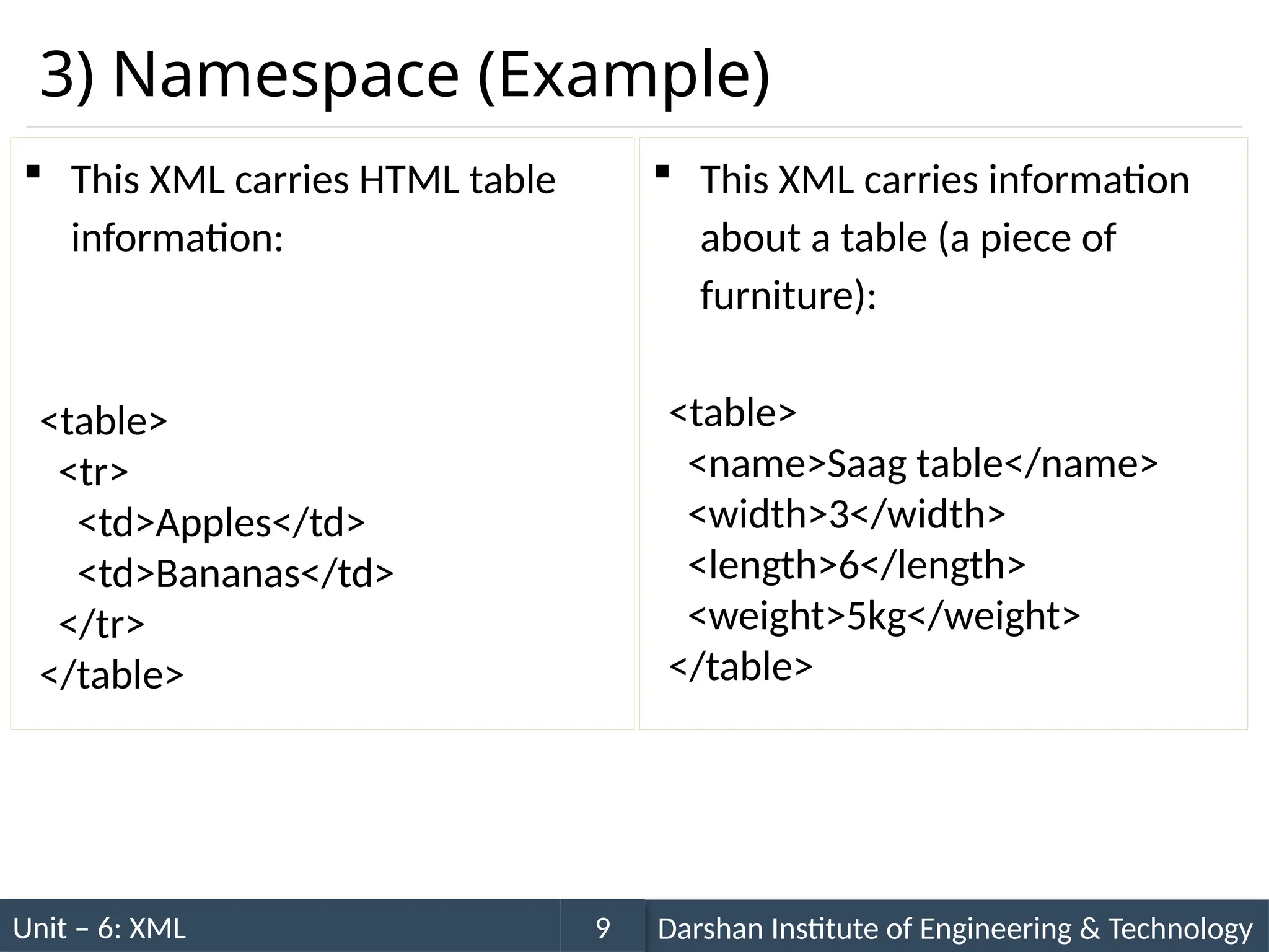 Unit – 6: XML Darshan Institute of Engineering & Technology
9
3) Namespace (Example)
 This XML carries information
about a table (a piece of
furniture):
<table>
<name>Saag table</name>
<width>3</width>
<length>6</length>
<weight>5kg</weight>
</table>
 This XML carries HTML table
information:
<table>
<tr>
<td>Apples</td>
<td>Bananas</td>
</tr>
</table>
 