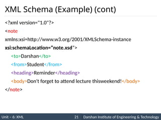 programming with xml for graduate students | PPTX