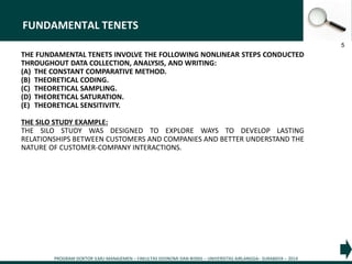 PROGRAM DOKTOR ILMU MANAJEMEN – FAKULTAS EKONOMI DAN BISNIS – UNIVERSITAS AIRLANGGA– SURABAYA – 2014
5
FUNDAMENTAL TENETS
THE FUNDAMENTAL TENETS INVOLVE THE FOLLOWING NONLINEAR STEPS CONDUCTED
THROUGHOUT DATA COLLECTION, ANALYSIS, AND WRITING:
(A) THE CONSTANT COMPARATIVE METHOD.
(B) THEORETICAL CODING.
(C) THEORETICAL SAMPLING.
(D) THEORETICAL SATURATION.
(E) THEORETICAL SENSITIVITY.
THE SILO STUDY EXAMPLE:
THE SILO STUDY WAS DESIGNED TO EXPLORE WAYS TO DEVELOP LASTING
RELATIONSHIPS BETWEEN CUSTOMERS AND COMPANIES AND BETTER UNDERSTAND THE
NATURE OF CUSTOMER-COMPANY INTERACTIONS.
 