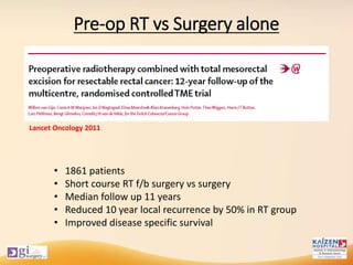 Pre-op RT vs Surgery alone
Lancet Oncology 2011
• 1861 patients
• Short course RT f/b surgery vs surgery
• Median follow up 11 years
• Reduced 10 year local recurrence by 50% in RT group
• Improved disease specific survival
 
