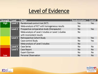 Level of Evidence
 