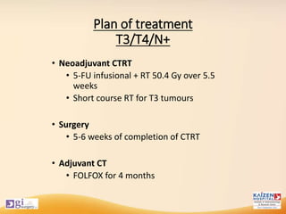 Plan of treatment
T3/T4/N+
• Neoadjuvant CTRT
• 5-FU infusional + RT 50.4 Gy over 5.5
weeks
• Short course RT for T3 tumours
• Surgery
• 5-6 weeks of completion of CTRT
• Adjuvant CT
• FOLFOX for 4 months
 