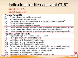Indications for Neo-adjuvant CT-RT
Stage II:T3/T4, N0
Stage III: Any T, N+
 