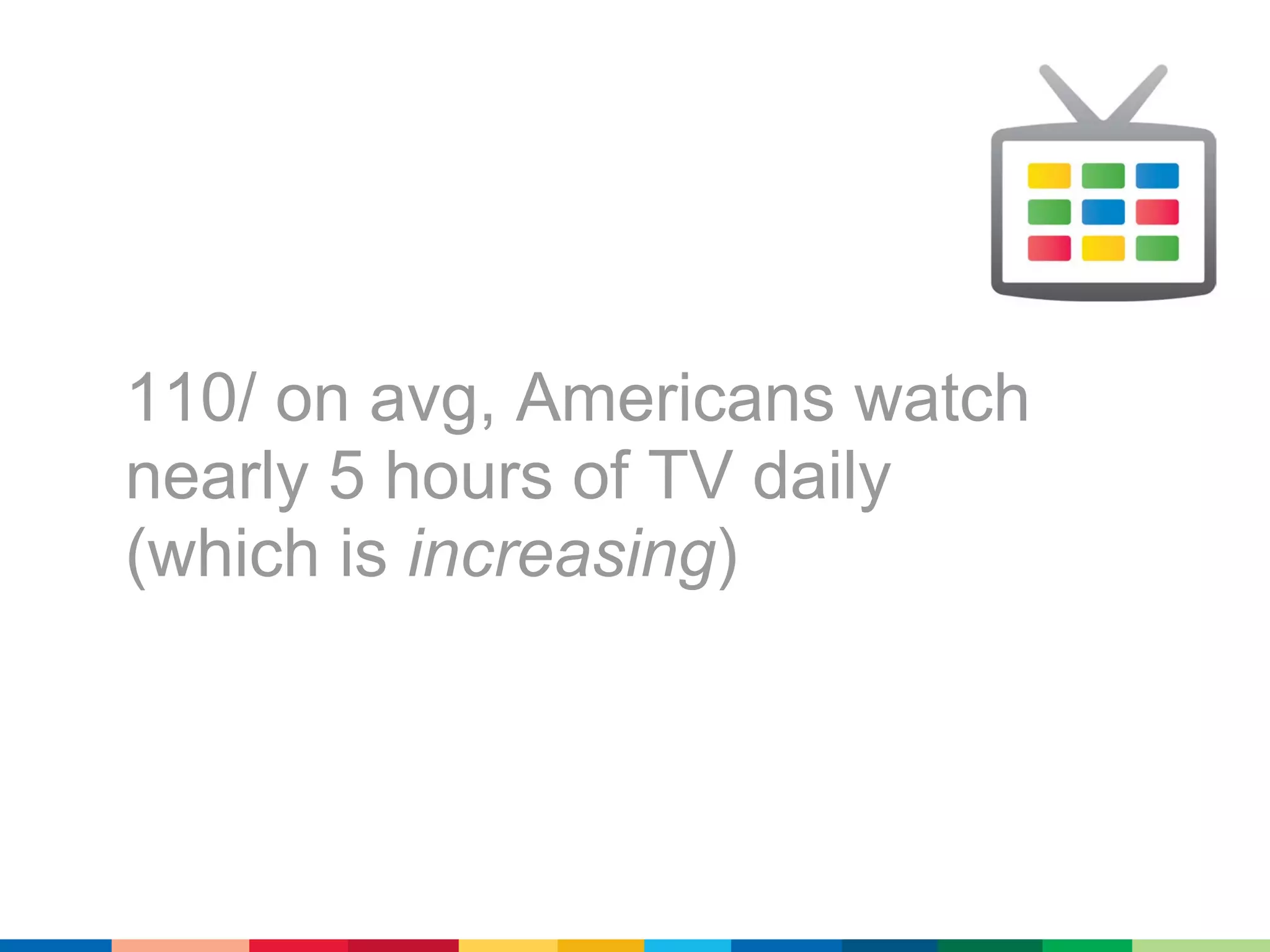 110/ on avg, Americans watch
nearly 5 hours of TV daily
(which is increasing)
 