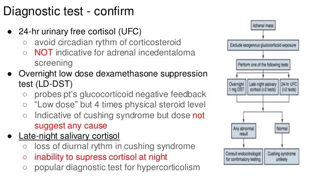 Cushing syndrome