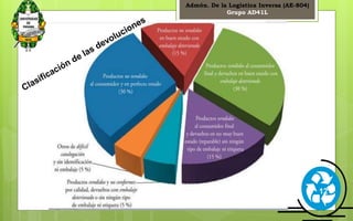 Admón. De la Logística Inversa (AE-804) 
Grupo AD41L 
12 
 