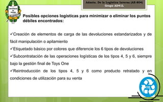 Admón. De la Logística Inversa (AE-804) 
Grupo AD41L 
Posibles opciones logísticas para minimizar o eliminar los puntos 
débiles encontrados: 
Creación de elementos de carga de las devoluciones estandarizados y de 
fácil manipulación o apilamiento 
16 
Etiquetado básico por colores que diferencie los 6 tipos de devoluciones 
Subcontratación de las operaciones logísticas de los tipos 4, 5 y 6, siempre 
bajo la gestión final de Toys One 
Reintroducción de los tipos 4, 5 y 6 como producto retratado y en 
condiciones de utilización para su venta 
 