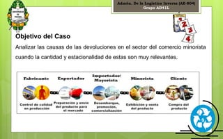 Admón. De la Logística Inversa (AE-804) 
Grupo AD41L 
Objetivo del Caso 
Analizar las causas de las devoluciones en el sector del comercio minorista 
cuando la cantidad y estacionalidad de estas son muy relevantes. 
9 
 