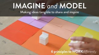 Copyright © 2017 Salesforce
IMAGINE and MODEL
Making ideas tangible to share and inspire
ignite
 
