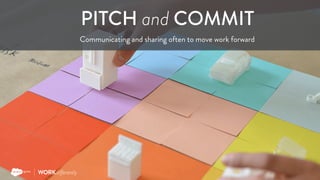 Copyright © 2017 Salesforce
PITCH and COMMIT
Communicating and sharing often to move work forward
ignite
 