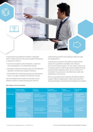 ERICSSON GET THE WHOLE PICTURE ON THE INTERNET OF THINGS 3
A strong Service Enablement platform integrated
within a state-of-the-art Service Innovation Framework
is required in order to:
> Connect ecosystems with developers, customers
and marketplaces in the Networked Society
> Leverage investments already made with the Network,
Operation and Business Support Solutions
> Orchestrate the underlying business and operational
flows in an agile, consistent and efficient manner
Service Enablement provides functionality across
different systems, thereby lowering the costs for
implementing solutions and making it easier to build
new applications.
A strong focus will be on the ability to exploit all the
assets and capabilities available in the network,
service and business layers. For this reason, there is an
increasing need to make those assets available through
programmable interfaces which can be used by the
ecosystem to quickly and cost-effectively create new
applications and services.
Only by empowering this modularity will CSPs be able to
support millions of applications, while at the same time
taking advantage of mainstream technologies and enablers.
Communication
service providers
Systems
integrators
Technology
platform vendors
Device
manufacturers
Over-the-top
players
Differentiators > CSPs actively engage with
suppliers to ensure the right
combinations of people,
processes and technology
 They roll out global
M2M solutions
 They deliver
integrated, end-to-end
M2M propositions
 They support the full
transformation lifecycle
 They provide
best-in-class
M2M platforms
 They can establish and
participate in vendor
groups to promote
interoperability
across industries
 Can take a pivotal
role in innovation
 They enrich the
functionality
of devices
 Have expertise
to deliver
scalable solutions
 Have potential
to be a big driver
of growth
Challenges  Understand different
industries and build
versatile solutions
 High bandwidth and
international roaming
charges are a major barrier
 Require commercial
models for taking a key
role in risk sharing
 Need multi-skilled teams
 Need open interfaces
 Must engage as a
partner in the ecosystem
 Are under
pressure to
drive down costs
of terminals
 Yet to establish
influence in
the ecosystem
Main players in the IoT ecosystem
1
Transforming to a Digital Business – 2014 TM Forum
 