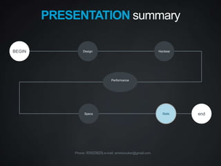 Phone: 50920825| e-mail: amirboouker@gmail.com
PRESENTATION summary
BEGIN Design Hardwar
Performance
endSpecs Stats
 