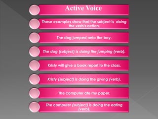Active Voice
These examples show that the subject is doing
the verb's action.
The dog jumped onto the boy.
The dog (subject) is doing the jumping (verb).
Kristy will give a book report to the class.
Kristy (subject) is doing the giving (verb).
The computer ate my paper.
The computer (subject) is doing the eating
(verb).
 