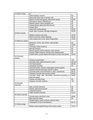 14
(1) Earth canals ks
Solid material, smooth 60
Sand with some clay or broken rock 50
Bottom of sand and gravel, with paved slopes 45-50
Fine gravel, about 10/20/30 mm 45
Medium gravel, about 20/40/60 mm 40
Coarse gravel, about 50/100/150 mm 35
Cloddy loam 30
Lined with coarse stones 25-30
Sand, loam or gravel, strongly overgrown 20-25
(2) Rock canals
Medium coarse rock muck 25-30
Rock muck from careful blasting 20-25
Very coarse rock muck, great irregularities 15-20
(3) Masonry canals
Brickwork, bricks, also clinker, well pointed 80
Ashlars 70-80
Thorough rubble masonry 70
Normal masonry 60
Normal (good) rubble masonry, hewn stones 60
Coarse rubble masonry, stones only coarsely hewn 50
Rubble walls, paved slopes with bottom of sand and gravel 45-50
(4) Concrete
canals
Smooth cement finish 100
Concrete when steel formwork is used 90-100
Fair-faced plaster 90-95
Smoothed concrete 90
Good formwork, smooth undamaged cement plaster,
smooth concrete with high cement content 80-90
Concrete when wood formwork is used, unplastered 65-70
Tamped concrete with smooth surface 60-65
Concrete shells with 150-200kg cement/m²,according to
age and design
50-60
Coarse concrete lining 55
Irregular concrete surfaces 50
(5) Wooden
channels
New, smooth channels 95
Planed, well-joined boards 90
Unplaned boards 80
Older wooden channels 65-70
(6) Plate channels
Smooth pipes with flush rivets 90-95
New cast-iron pipes 90
Riveted pipes, rivets not flush, several times
overlapped on the circumference 65-70
(7) Other linings
Rolled mastic asphalt lining of the works canals 70-75
 