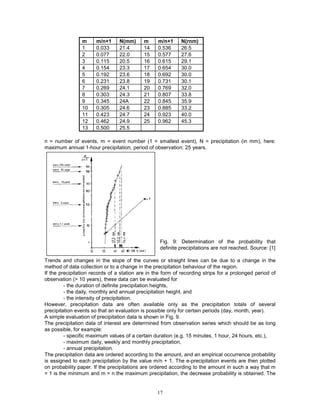 17
m m/n+1 N(mm) m m/n+1 N(rnm)
1 0.033 21.4 14 0.536 26.5
2 0.077 22.0 15 0.577 27.6
3 0.115 20.5 16 0.615 29.1
4 0.154 23.3 17 0.654 30.0
5 0.192 23.6 18 0.692 30.0
6 0.231 23.8 19 0.731 30.1
7 0.269 24.1 20 0.769 32.0
8 0.303 24.3 21 0.807 33.8
9 0.345 24A 22 0.845 35.9
10 0.305 24.6 23 0.885 33.2
11 0.423 24.7 24 0.923 40.0
12 0.462 24.9 25 0.962 45.3
13 0.500 25.5
n = number of events, m = event number (1 = smallest event), N = precipitation (in mm), here:
maximum annual 1-hour precipitation, period of observation: 25 years.
Fig. 9: Determination of the probability that
definite precipitations are not reached. Source: [1]
Trends and changes in the slope of the curves or straight lines can be due to a change in the
method of data collection or to a change in the precipitation behaviour of the region.
If the precipitation records of a station are in the form of recording strips for a prolonged period of
observation (> 10 years), these data can be evaluated for
- the duration of definite precipitation heights,
- the daily, rnonthly and annual precipitation height, and
- the intensity of precipitation.
However, precipitation data are often available only as the precipitation totals of several
precipitation events so that an evaluation is possible only for certain periods (day, month, year).
A simple evaluation of precipitation data is shown in Fig. 9.
The precipitation data of interest are deterrnined from observation series which should be as long
as possible, for example:
- specific maximum values of a certain duration (e.g. 15 minutes, 1 hour, 24 hours, etc.),
- maximum daily, weekly and monthly precipitation,
- annual precipitation.
The precipitation data are ordered according to the amount, and an empirical occurrence probability
is assigned to each precipitation by the value m/n + 1. The e-precipitation events are then plotted
on probability paper. If the precipitations are ordered according to the amount in such a way that m
= 1 is the minimum and m = n the maximum precipitation, the decrease probability is obtained. The
 