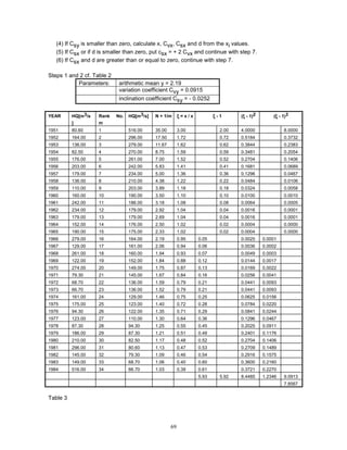 69
(4) If Csy is smaller than zero, calculate x, Cvx, Csx and d from the xi values.
(5) If Csx or if d is smaller than zero, put csx = + 2 Cvx and continue with step 7.
(6) If Csx and d are greater than or equal to zero, continue with step 7.
Steps 1 and 2 cf. Table 2
Parameters: arithmetic mean y = 2.19
variation coefficient Cvy = 0.0915
inclination coefficient Csy = - 0.0252
YEAR HQ[m3/s
]
Rank No.
m
HQ[m3/s] N + 1/m ξ
ξ
ξ
ξ = x / x ξ
ξ
ξ
ξ - 1 (ξ
ξ
ξ
ξ - 1)2 (ξ
ξ
ξ
ξ - 1)3
1951 80.60 1 516.00 35.00 3.00 2.00 4.0000 8.0000
1952 164.00 2 296.00 17.50 1.72 0.72 0.5184 0.3732
1953 136.00 3 279.00 11.67 1.62 0.62 0.3844 0.2383
1954 82.50 4 270.00 8.75 1.59 0.59 0.3481 0.2054
1955 176.00 5 261.00 7.00 1.52 0.52 0.2704 0.1406
1956 203.00 6 242.00 5.83 1.41 0.41 0.1681 0.0689
1957 179.00 7 234.00 5.00 1.36 0.36 0.1296 0.0467
1958 136.00 8 210.00 4.38 1.22 0.22 0.0484 0.0106
1959 110.00 9 203.00 3.89 1.18 0.18 0.0324 0.0058
1960 160.00 10 190.00 3.50 1.10 0.10 0.0100 0.0010
1961 242.00 11 186.00 3.18 1.08 0.08 0.0064 0.0005
1962 234.00 12 179.00 2.92 1.04 0.04 0.0016 0.0001
1963 179.00 13 179.00 2.69 1.04 0.04 0.0016 0.0001
1964 152.00 14 176.00 2.50 1.02 0.02 0.0004 0.0000
1965 190.00 15 175.00 2.33 1.02 0.02 0.0004 0.0000
1966 279.00 16 164.00 2.19 0.95 0.05 0.0025 0.0001
1967 129.00 17 161.00 2.06 0.94 0.06 0.0036 0.0002
1968 261.00 18 160.00 1.94 0.93 0.07 0.0049 0.0003
1969 122.00 19 152.00 1.84 0.88 0.12 0.0144 0.0017
1970 274.00 20 149.00 1.75 0.87 0.13 0.0169 0.0022
1971 79.30 21 145.00 1.67 0.84 0.16 0.0256 0.0041
1972 68.70 22 136.00 1.59 0.79 0.21 0.0441 0.0093
1973 66.70 23 136.00 1.52 0.79 0.21 0.0441 0.0093
1974 161.00 24 129.00 1.46 0.75 0.25 0.0625 0.0156
1975 175.00 25 123.00 1.40 0.72 0.28 0.0784 0.0220
1976 94.30 26 122.00 1.35 0.71 0.29 0.0841 0.0244
1977 123.00 27 110.00 1.30 0.64 0.36 0.1296 0.0467
1978 87.30 28 94.30 1.25 0.55 0.45 0.2025 0.0911
1979 186.00 29 87.30 1.21 0.51 0.49 0.2401 0.1176
1980 210.00 30 82.50 1.17 0.48 0.52 0.2704 0.1406
1981 296.00 31 80.60 1.13 0.47 0.53 0.2709 0.1489
1982 145.00 32 79.30 1.09 0.46 0.54 0.2916 0.1575
1983 149.00 33 68.70 1.06 0.40 0.60 0.3600 0.2160
1984 516.00 34 66.70 1.03 0.39 0.61 0.3721 0.2270
5.93 5.92 8.4485 1.2346 9.0913
7.8567
Table 3
 