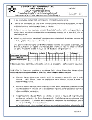SERVICIO NACIONAL DE APRENDIZAJE SENA
GUÍA DE APRENDIZAJE
SISTEMA INTEGRADO DE GESTIÓN
Proceso Gestión de la Formación Profesional Integral
Procedimiento Ejecución de la Formación Profesional Integral
Versión: 02
Código: GFPI-F-019
Página 5 de 11
el caso construido y se diligencia la preforma con la información que se presenta.
e. Continúe con la realización del taller en los numerales correspondiente a títulos valores, los cuales
serán posteriormente socializados y corregidos en el grupo.
f. Realizar el numeral 5 de la guía, denominado: Glosario de Términos. Utilice un lenguaje técnico y
sencillo que le permita definir cada uno de ellos en cualquier situación que se le presente tanto en
forma oral o escrita.
g. Realizar una estructuración activa de los conceptos identificados sobre los documentos contables, no
contables y títulos valores; siguiendo las indicaciones:
Cada aprendiz recibe una tarjeta que identifica uno de los siguientes tres aspectos: Un concepto, una
definición o una acción que soporta. Cada uno debe ubicar su tarjeta en el espacio correspondiente en
una gráfica ubicada en la pared o en piso, la cual está distribuida del siguiente modo:
Documento Contable Documento Comercial Título Valor
Nombre del documento
Definición
Operación que soporta
El docente, acompaña la actividad, realizando las aclaraciones, correcciones o profundizaciones requeridas.
3.3.2 Utilizar los documentos contables, no contables y títulos valores, de acuerdo a las operaciones
comerciales que éstos soportan y/o a las situaciones productivas y sociales involucradas.
a. Diligenciar diversos documentos contables según las operaciones comerciales que le serán
asignadas a cada aprendiz. Luego de diligenciarlas, cada aprendiz expondrá al grupo el
procedimiento que utilizó.
b. Demostrar el uso correcto de los documentos contables, en las operaciones comerciales que se
presenten en situación simulada. Para la realización de la siguiente actividad, debe traer las formas
minervas solicitadas previamente.
c. Para participar en la actividad “Alcance una Estrella”. En equipos no mayores a 5 integrantes, elija
un número el cual está escrito dentro de una estrella, éste lo lleva a una pregunta sobre una
transacción comercial, la cual debe realizar e identificar los soportes contables utilizados. Explicar
su uso y forma de diligenciarlos correctamente.
Si el equipo responde correctamente a la actividad dentro del tiempo estipulado bajo las reglas del
 