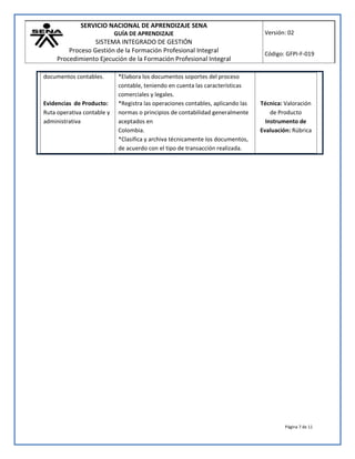 SERVICIO NACIONAL DE APRENDIZAJE SENA
GUÍA DE APRENDIZAJE
SISTEMA INTEGRADO DE GESTIÓN
Proceso Gestión de la Formación Profesional Integral
Procedimiento Ejecución de la Formación Profesional Integral
Versión: 02
Código: GFPI-F-019
Página 7 de 11
documentos contables.
Evidencias de Producto:
Ruta operativa contable y
administrativa
*Elabora los documentos soportes del proceso
contable, teniendo en cuenta las características
comerciales y legales.
*Registra las operaciones contables, aplicando las
normas o principios de contabilidad generalmente
aceptados en
Colombia.
*Clasifica y archiva técnicamente los documentos,
de acuerdo con el tipo de transacción realizada.
Técnica: Valoración
de Producto
Instrumento de
Evaluación: Rúbrica
 