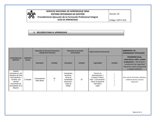 SERVICIO NACIONAL DE APRENDIZAJE SENA
SISTEMA INTEGRADO DE GESTIÓN
Procedimiento Ejecución de la Formación Profesional Integral
GUÍA DE APRENDIZAJE
Versión: 02
Código: GFPI-F-019
Página 8 de 11
ACTIVIDADES DEL
PROYECTO
DURACIÓN
(Horas)
Materiales de formación devolutivos:
(Equipos/Herramientas)
Materiales de formación
(consumibles)
Talento Humano (Instructores)
AMBIENTES DE
APRENDIZAJE TIPIFICADOS
Descripción Cantidad Descripción Cantidad Especialidad Cantidad
ESCENARIO (Aula,
Laboratorio, taller, unidad
productiva) y elementos y
condiciones de seguridad
industrial, salud ocupacional
y medio ambiente
Diseñar
propuesta de ruta
operativa del área
administrativa y
contable, que
permita
documentar las
necesidades de la
Mipyme
5 meses
Computadores
Video Beam
35
1
marcadores -
cartulinas -
libros de
contabilidad
columnario -
hojas de
trabajo
35
Tecnico en
Administración y
Contador Publico-
Etica - Comunicación -
Salud Ocupacional
Informática
Ingles
1
1
1
1
1
1
Aula, sala de informática, biblioteca,
unidad productiva, espacios
deportivos
4. RECURSOS PARA EL APRENDIZAJE
 