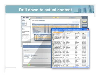 Gigamon U - You Will See, Content Monitoring, Alerting, and Forensic Analysis