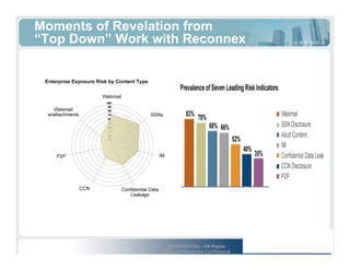 Gigamon U - You Will See, Content Monitoring, Alerting, and Forensic Analysis