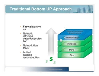 Gigamon U - You Will See, Content Monitoring, Alerting, and Forensic Analysis