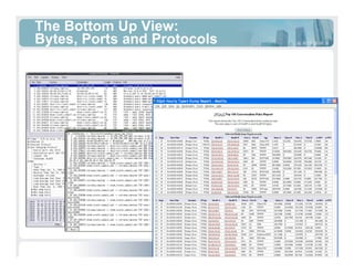 Gigamon U - You Will See, Content Monitoring, Alerting, and Forensic Analysis