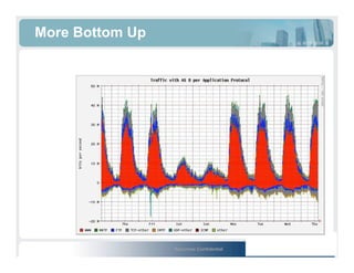 Gigamon U - You Will See, Content Monitoring, Alerting, and Forensic Analysis