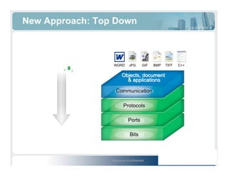 Gigamon U - You Will See, Content Monitoring, Alerting, and Forensic Analysis