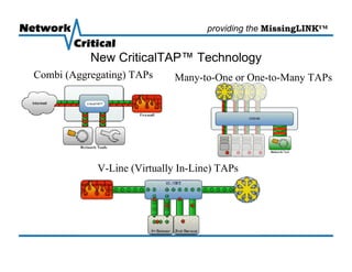 Gigamon U - Missing Link TAP Technology