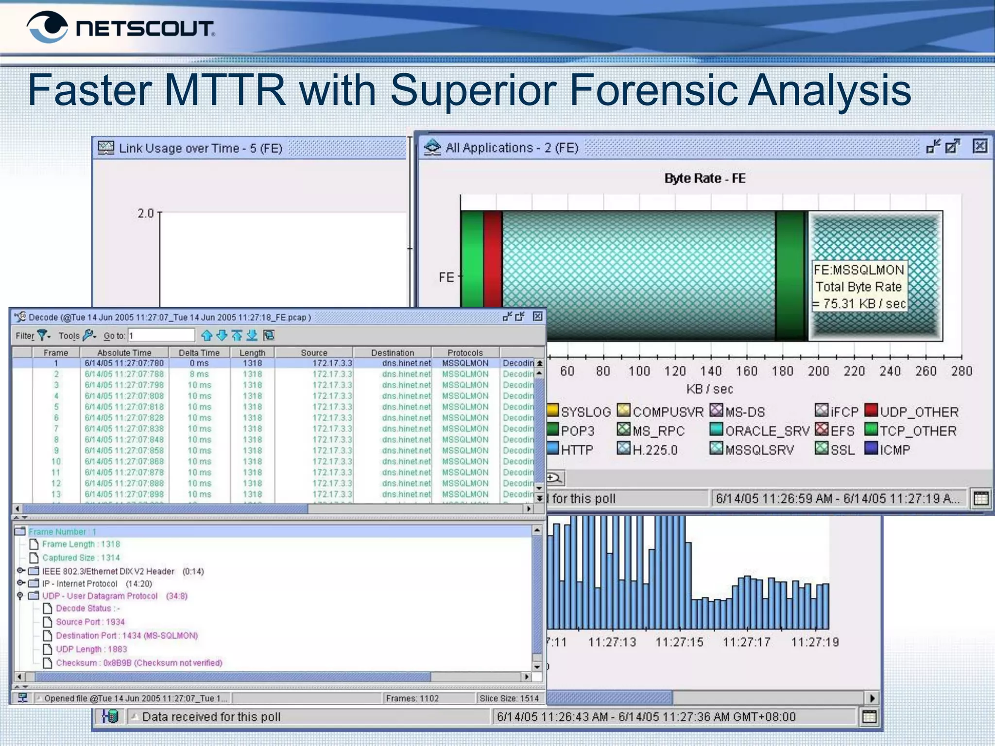 Faster MTTR with Superior Forensic Analysis




                   Company Confidential
 