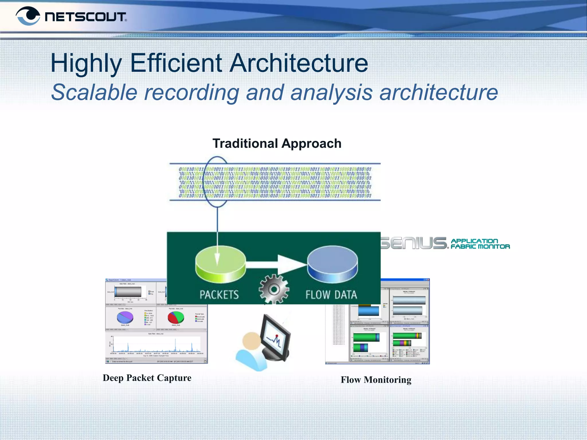Highly Efficient Architecture
Scalable recording and analysis architecture
                           Netscout Approach
                           Traditional Approach




     Deep Packet Capture                      Flow Monitoring
 