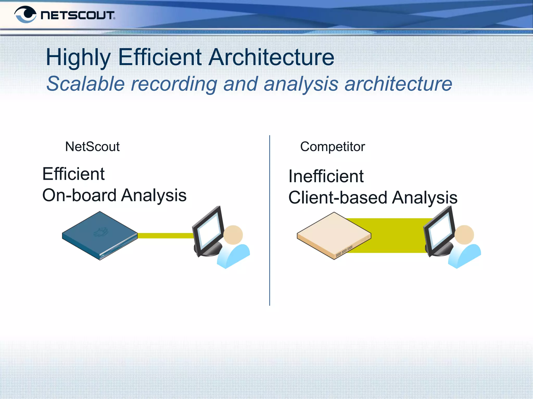 Highly Efficient Architecture
Scalable recording and analysis architecture

  NetScout                 Competitor

Efficient                 Inefficient
On-board Analysis         Client-based Analysis
 