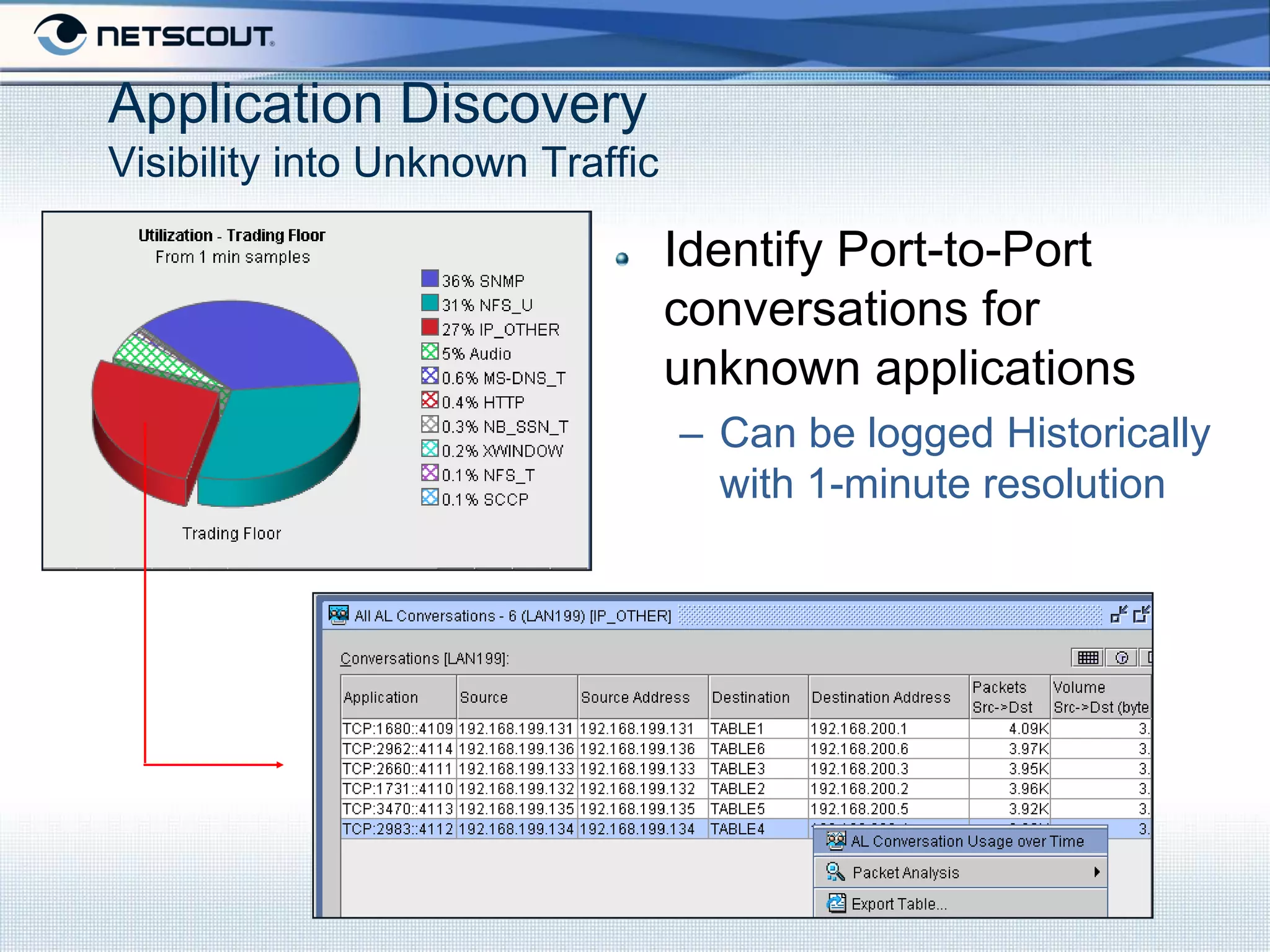Application Discovery
Visibility into Unknown Traffic

                                     Identify Port-to-Port
                                     conversations for
                                     unknown applications
                                       – Can be logged Historically
                                         with 1-minute resolution




                        Company Confidential
 